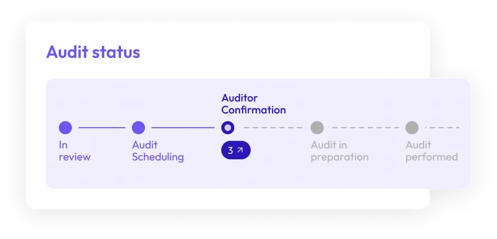 Audit Status