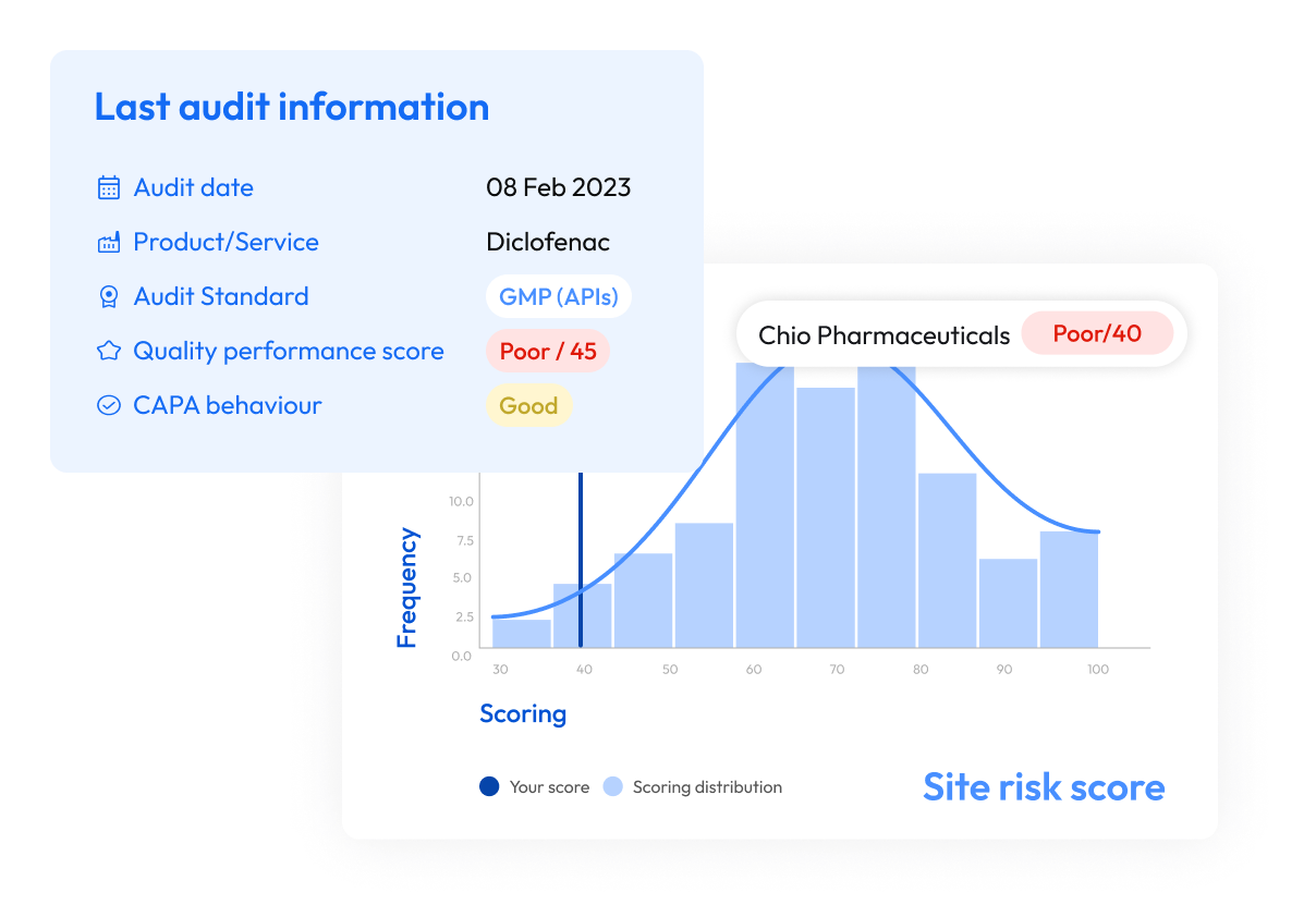Qualify suppliers faster without compromising compliance